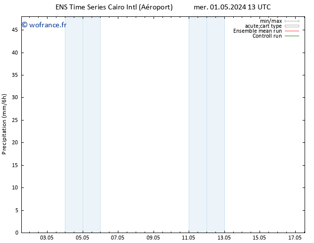 Précipitation GEFS TS mer 08.05.2024 13 UTC