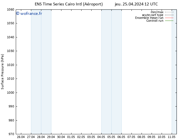 pression de l'air GEFS TS lun 29.04.2024 12 UTC