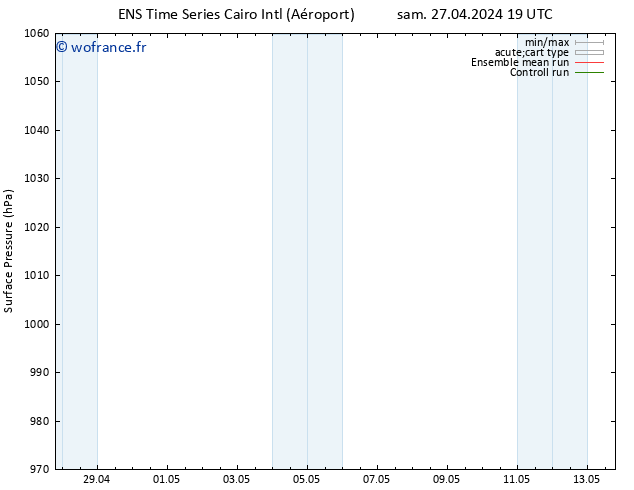 pression de l'air GEFS TS jeu 09.05.2024 19 UTC