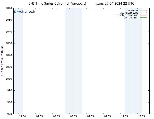 pression de l'air GEFS TS sam 27.04.2024 22 UTC
