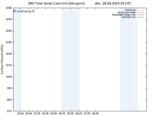 pression de l'air GEFS TS mar 30.04.2024 15 UTC