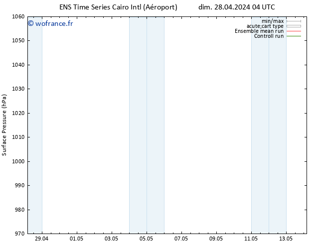 pression de l'air GEFS TS dim 28.04.2024 04 UTC