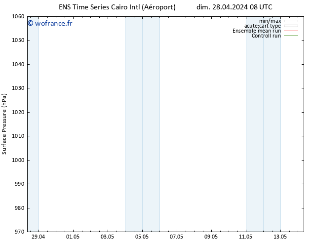 pression de l'air GEFS TS sam 04.05.2024 14 UTC