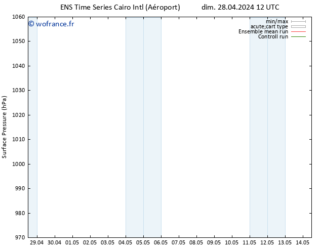 pression de l'air GEFS TS dim 28.04.2024 18 UTC