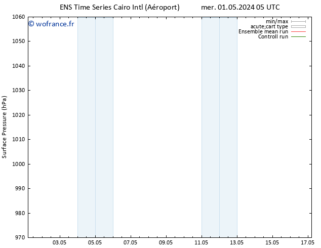 pression de l'air GEFS TS ven 03.05.2024 17 UTC
