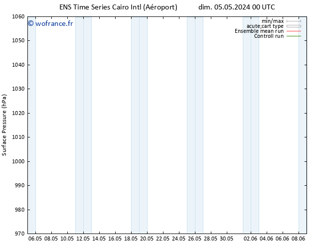 pression de l'air GEFS TS dim 12.05.2024 00 UTC