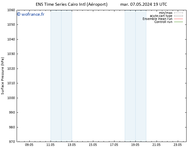 pression de l'air GEFS TS mar 14.05.2024 19 UTC