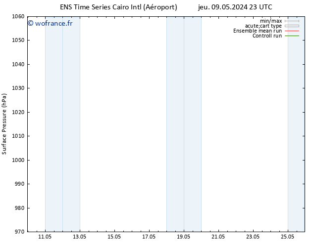 pression de l'air GEFS TS ven 10.05.2024 23 UTC