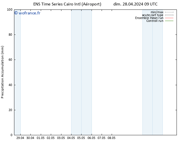 Précipitation accum. GEFS TS sam 04.05.2024 15 UTC