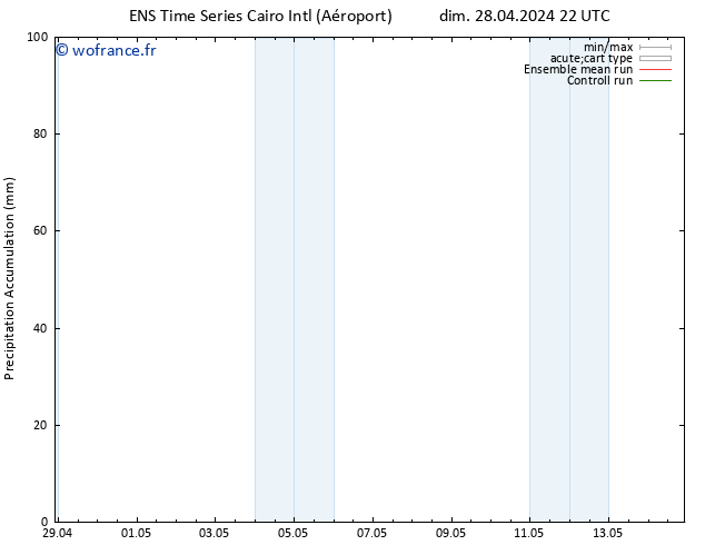 Précipitation accum. GEFS TS lun 29.04.2024 04 UTC