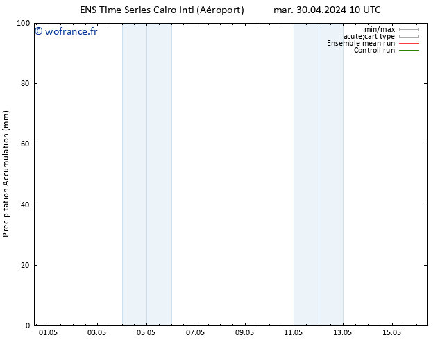 Précipitation accum. GEFS TS mer 01.05.2024 16 UTC