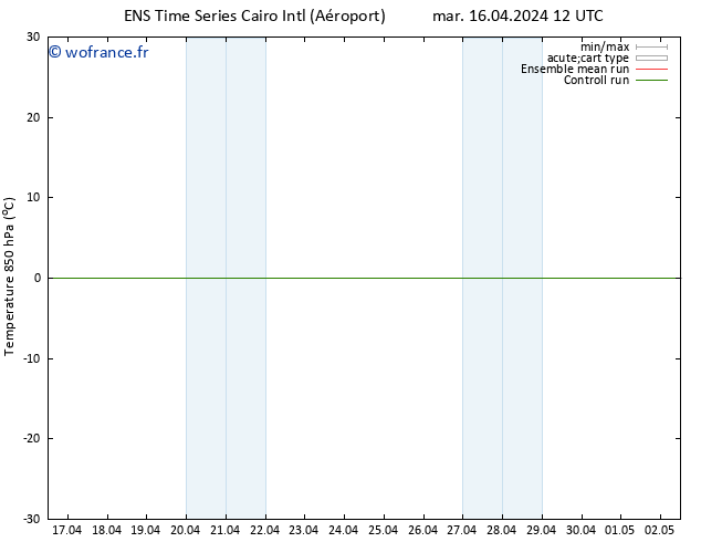 Temp. 850 hPa GEFS TS mer 24.04.2024 00 UTC