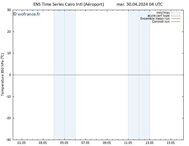 Temp. 850 hPa GEFS TS ven 03.05.2024 16 UTC