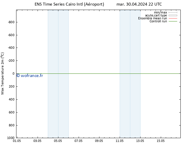 température 2m max GEFS TS mer 01.05.2024 10 UTC