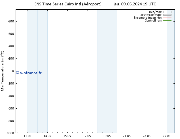 température 2m min GEFS TS mer 15.05.2024 19 UTC