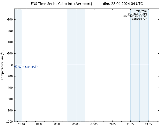 température (2m) GEFS TS ven 10.05.2024 04 UTC