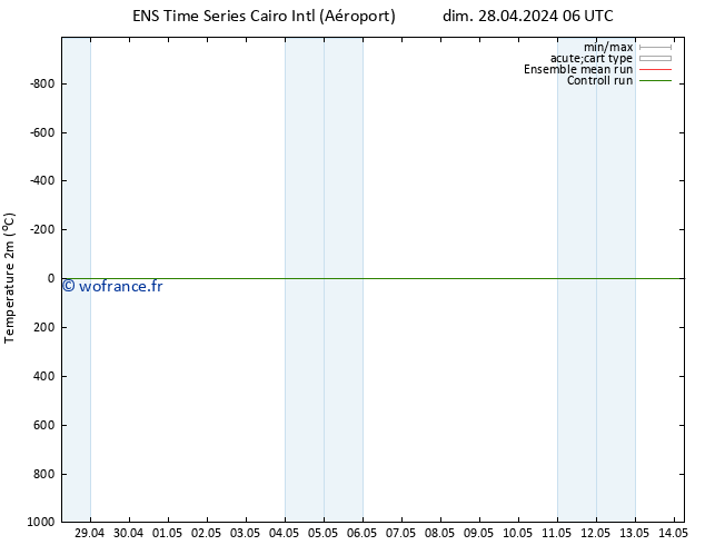 température (2m) GEFS TS sam 04.05.2024 06 UTC