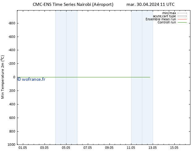 température 2m min CMC TS mer 01.05.2024 17 UTC