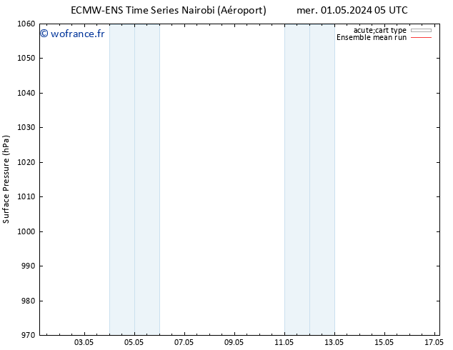 pression de l'air ECMWFTS lun 06.05.2024 05 UTC