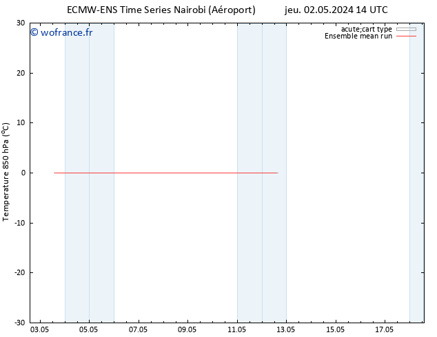 Temp. 850 hPa ECMWFTS ven 03.05.2024 14 UTC