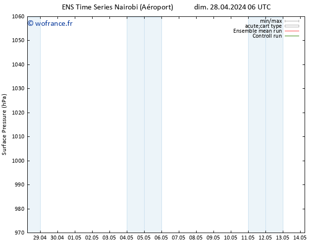 pression de l'air GEFS TS sam 04.05.2024 06 UTC