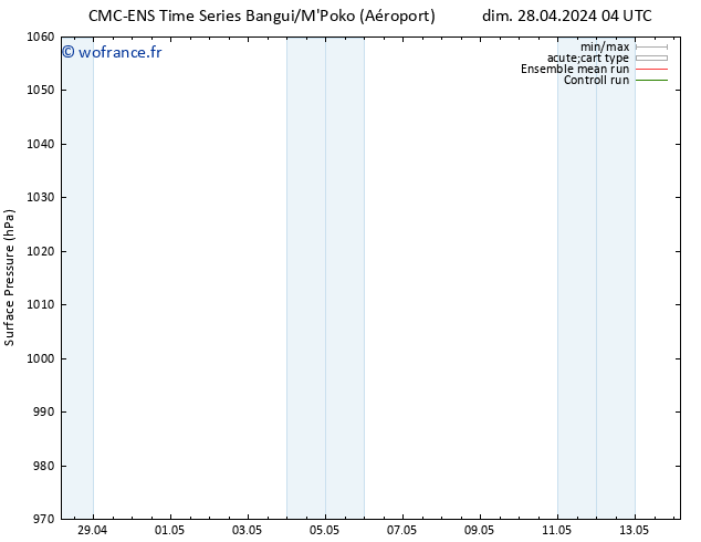 pression de l'air CMC TS mar 30.04.2024 04 UTC