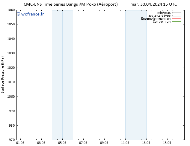 pression de l'air CMC TS mer 01.05.2024 21 UTC