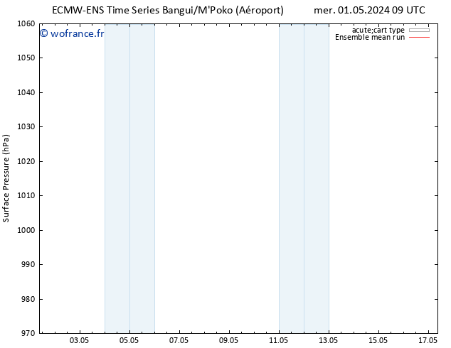 pression de l'air ECMWFTS lun 06.05.2024 09 UTC