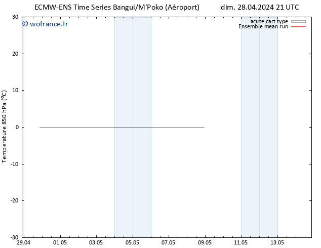 Temp. 850 hPa ECMWFTS ven 03.05.2024 21 UTC
