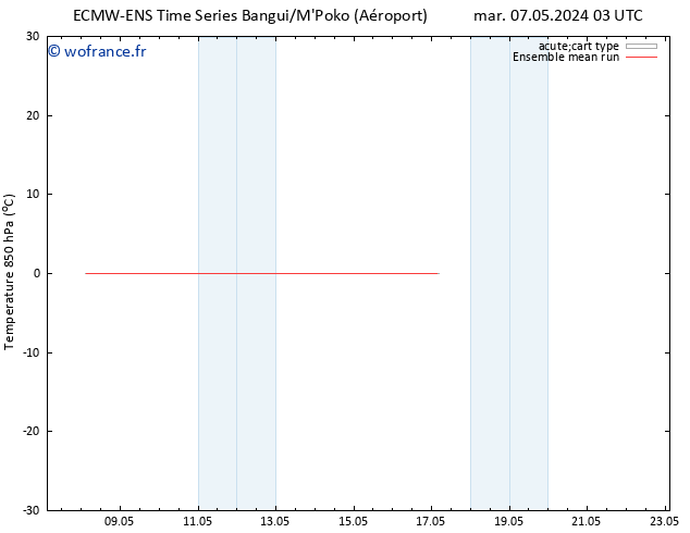 Temp. 850 hPa ECMWFTS jeu 09.05.2024 03 UTC