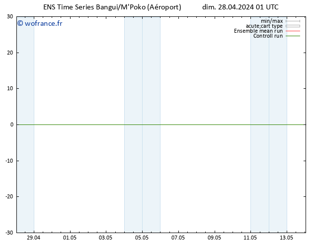 Géop. 500 hPa GEFS TS dim 28.04.2024 01 UTC