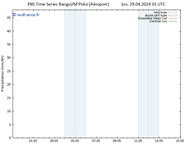 Précipitation GEFS TS mar 30.04.2024 13 UTC