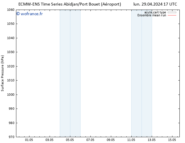 pression de l'air ECMWFTS mar 30.04.2024 17 UTC