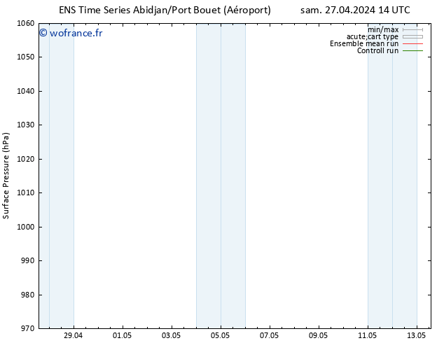 pression de l'air GEFS TS ven 03.05.2024 20 UTC