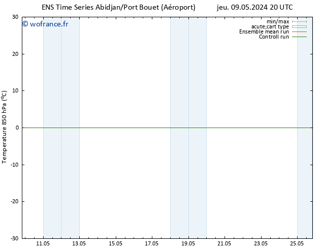 Temp. 850 hPa GEFS TS dim 12.05.2024 08 UTC