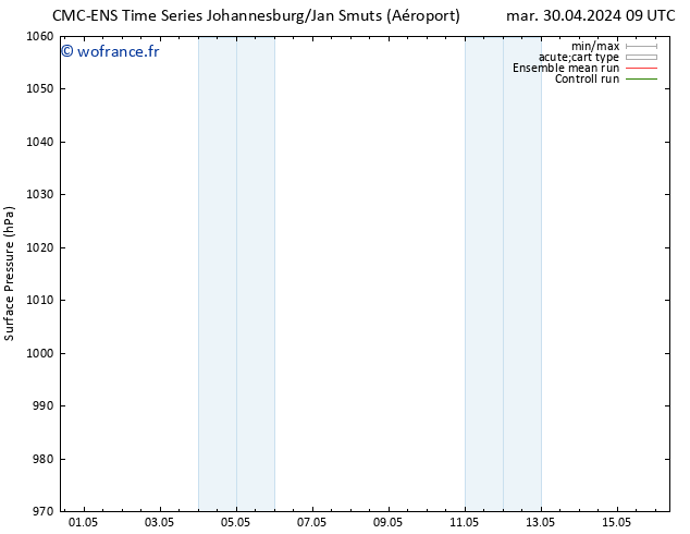 pression de l'air CMC TS mer 01.05.2024 15 UTC