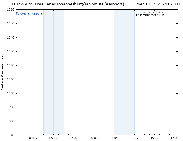 pression de l'air ECMWFTS ven 10.05.2024 07 UTC