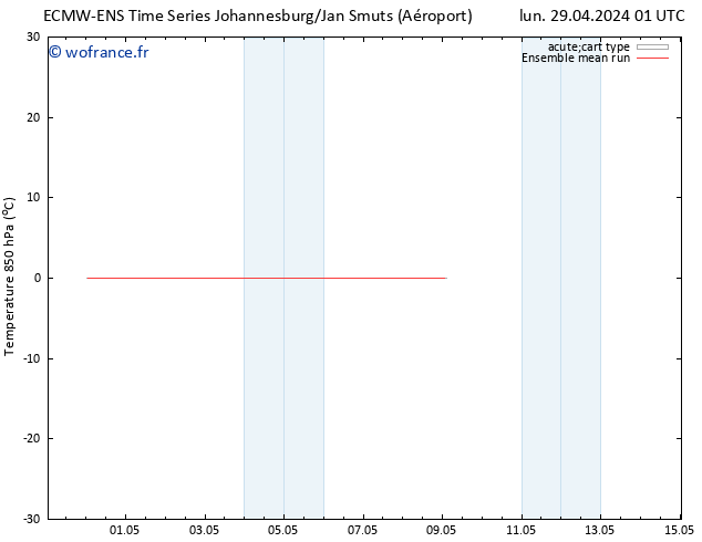 Temp. 850 hPa ECMWFTS sam 04.05.2024 01 UTC