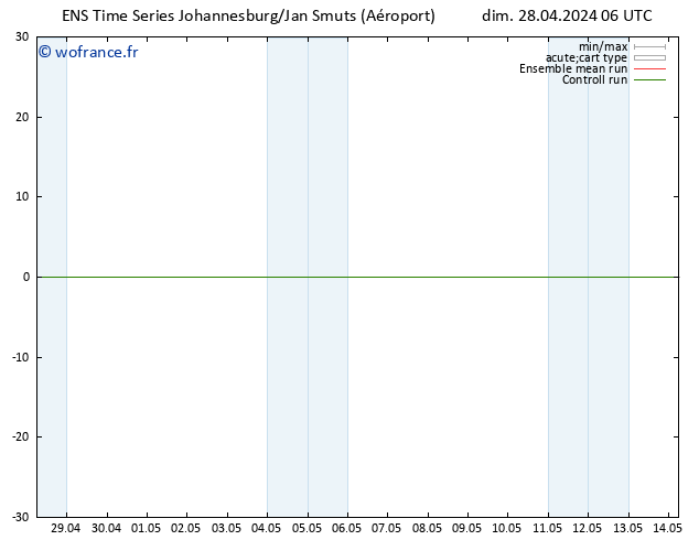 Géop. 500 hPa GEFS TS dim 28.04.2024 06 UTC