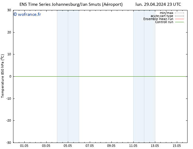 Temp. 850 hPa GEFS TS mar 07.05.2024 11 UTC