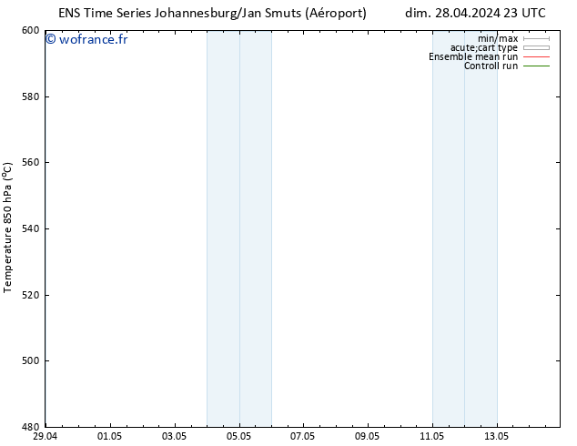 Géop. 500 hPa GEFS TS lun 29.04.2024 05 UTC