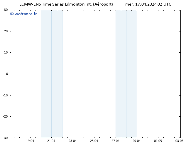 Géop. 500 hPa ALL TS mer 17.04.2024 08 UTC