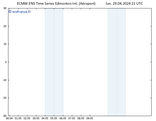 Géop. 500 hPa ALL TS mar 30.04.2024 03 UTC