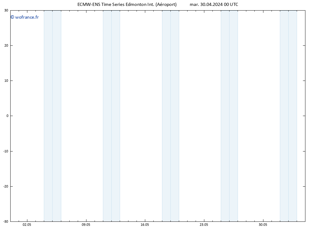 Géop. 500 hPa ALL TS mar 30.04.2024 06 UTC