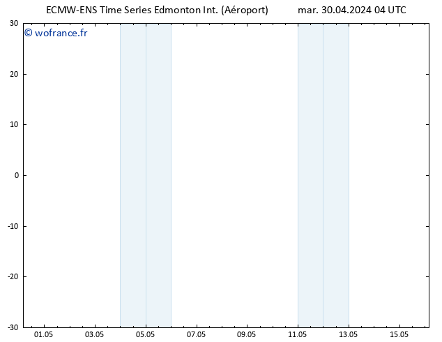 Géop. 500 hPa ALL TS mar 30.04.2024 10 UTC