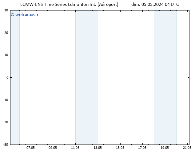 température (2m) ALL TS dim 05.05.2024 04 UTC