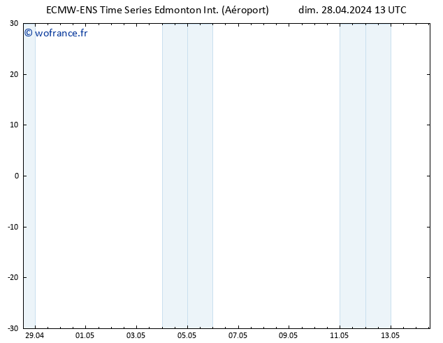 Vent 925 hPa ALL TS dim 28.04.2024 19 UTC