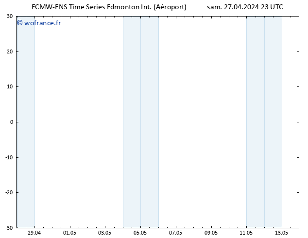 pression de l'air ALL TS jeu 02.05.2024 11 UTC