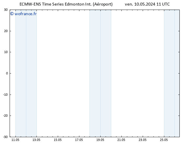 pression de l'air ALL TS ven 10.05.2024 17 UTC