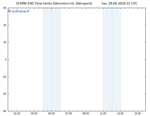 pression de l'air ALL TS jeu 02.05.2024 10 UTC